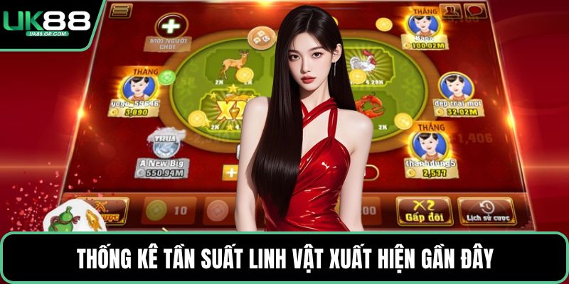 Thống kê tần suất linh vật xuất hiện gần đây